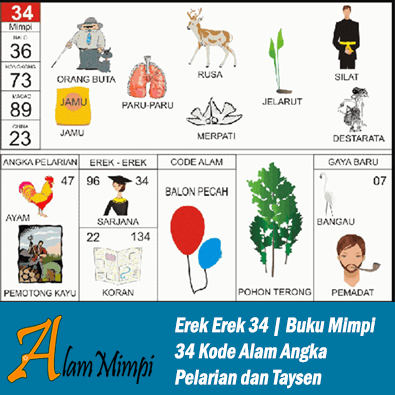 Erek Erek 34 | Buku Mimpi 34 Kode Alam Pelarian dan Taysen