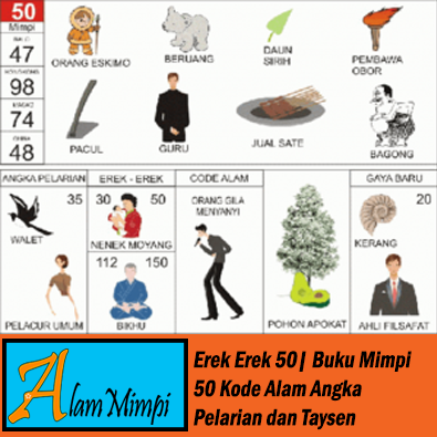 Erek Erek 50 | Buku Mimpi 50 Kode Alam Pelarian dan Taysen