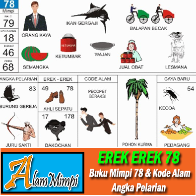 Buku Mimpi 2D Ikan Gergaji